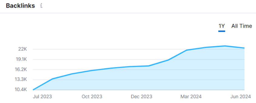 Explico Backlink Metrics