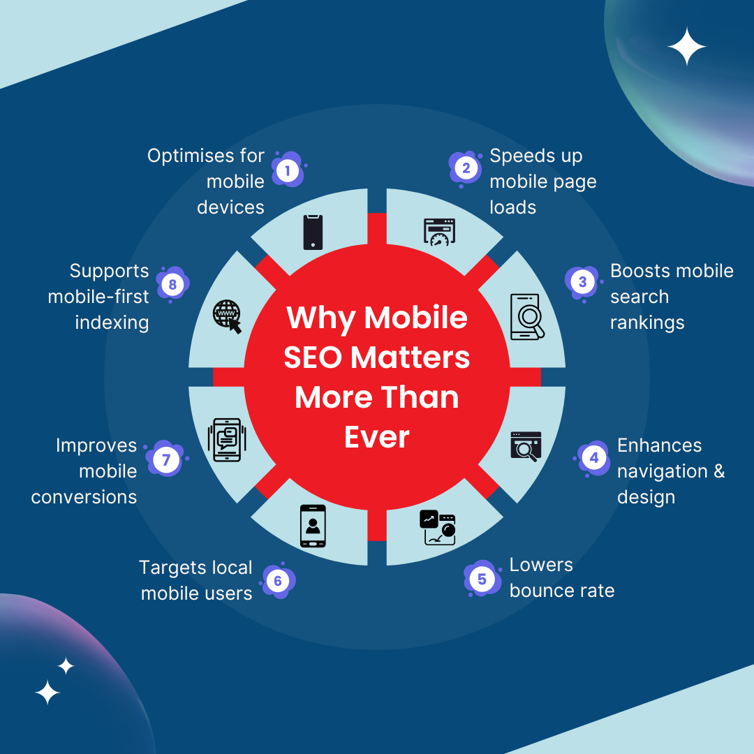 Mobile SEO