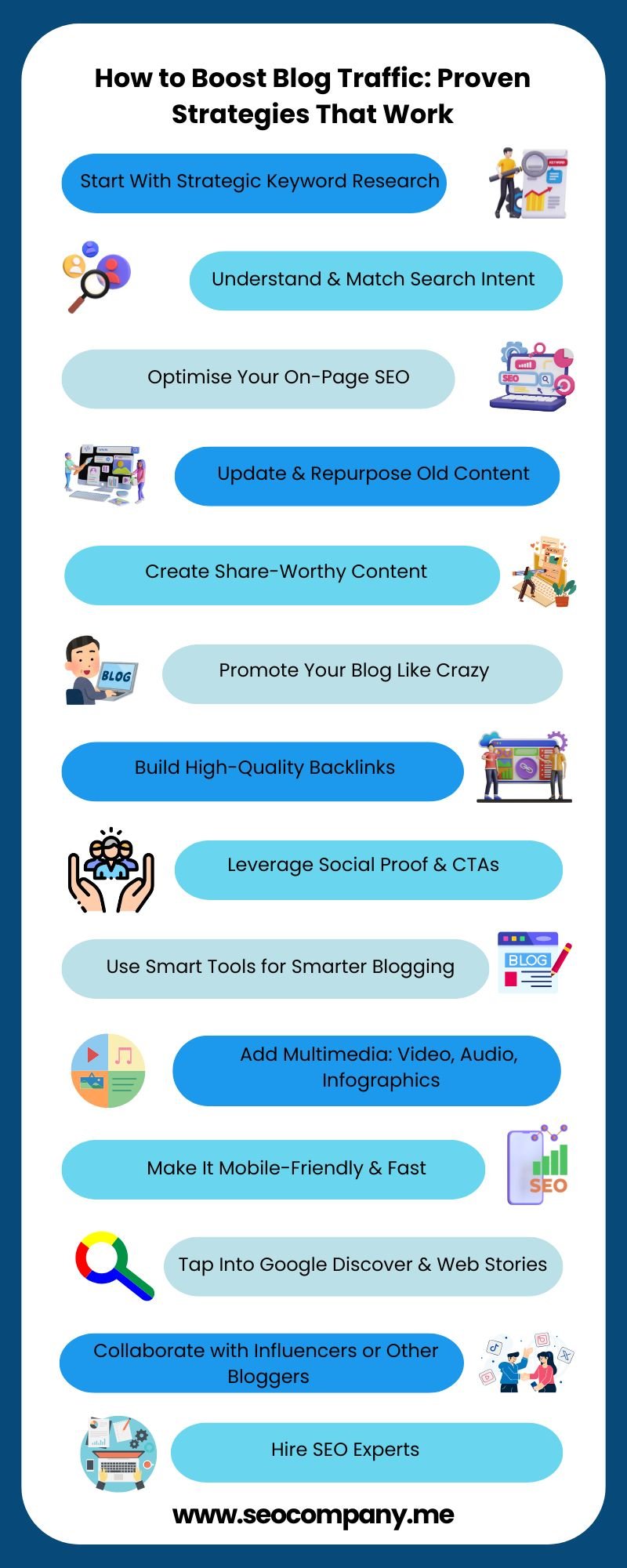Proven Strategies to Boost Blog Traffic