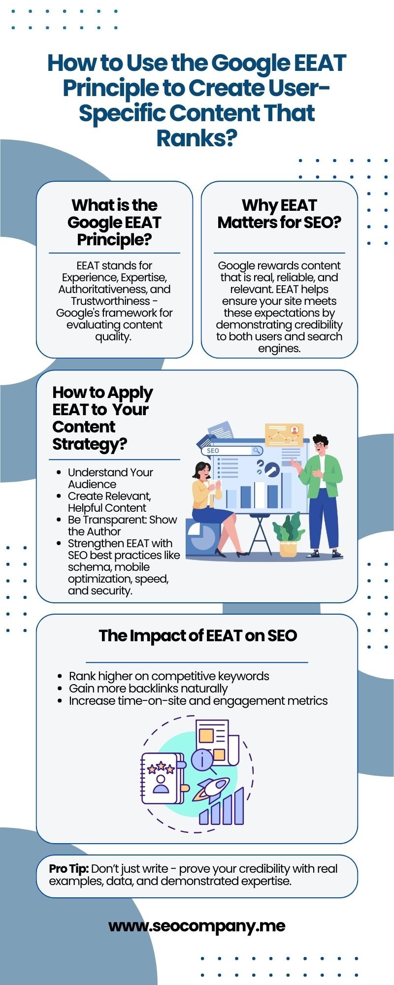 Google EEAT Principle