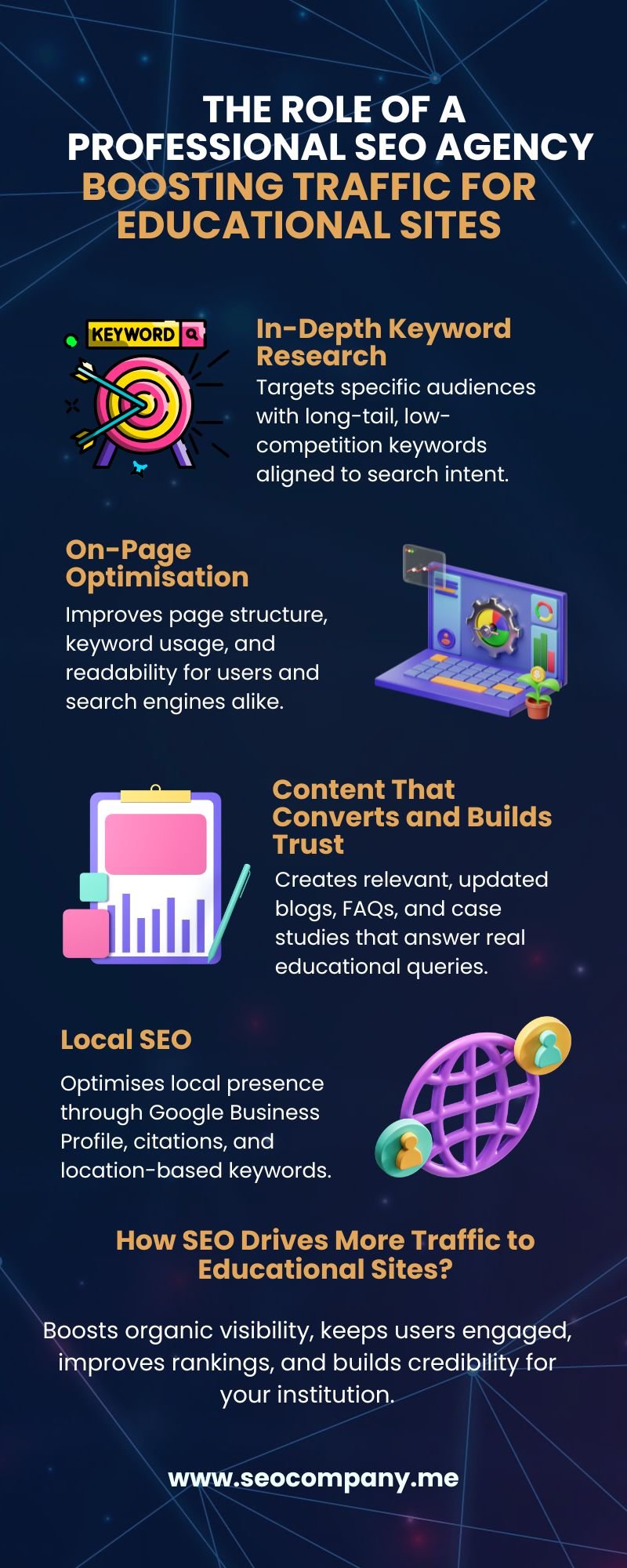 SEO Agency